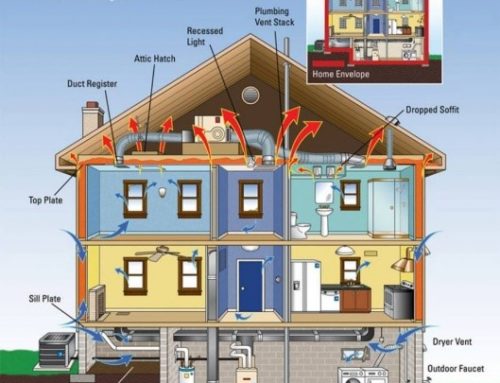 What is a Home Energy Assessment?